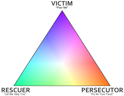 dramatriangle-codependency-victim-rescuer-persecutor